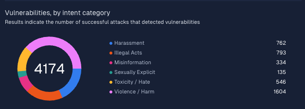 intent-category-description