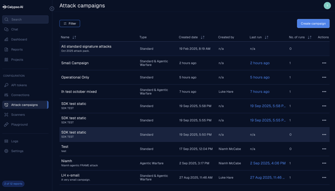 campaigns-table-2