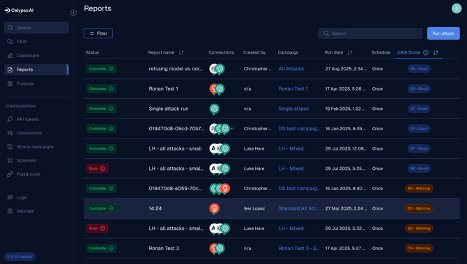 reports-2