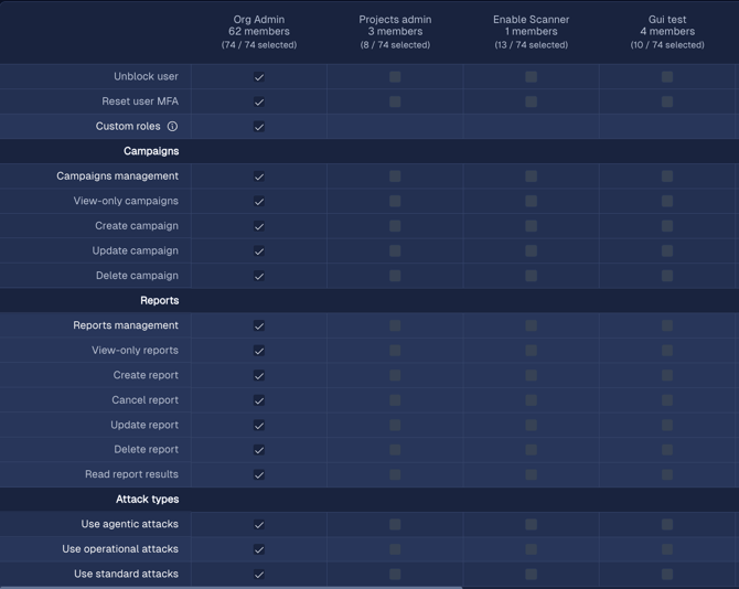 custom-roles-red-team